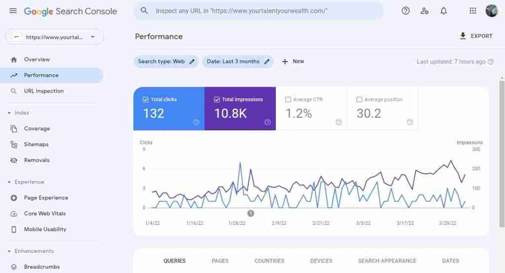 google search console performance